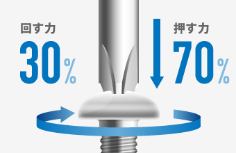 「回す」力と「押す」力のバランスが重要